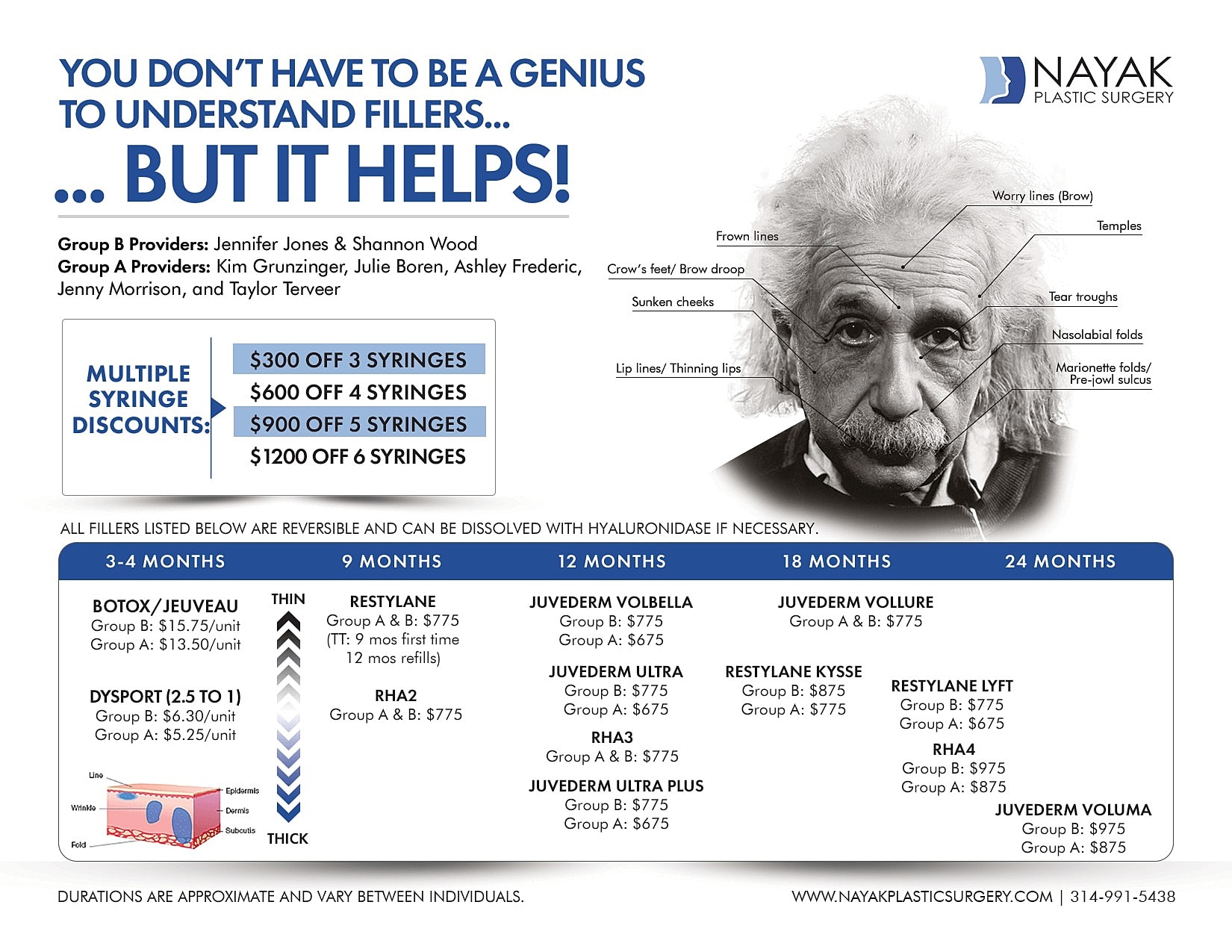 Infographic on cosmetic fillers and discounts offered.